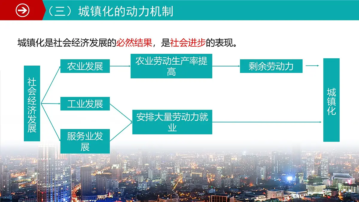 人教版高中地理 必修 第二册 2-2城镇化 课件第7页