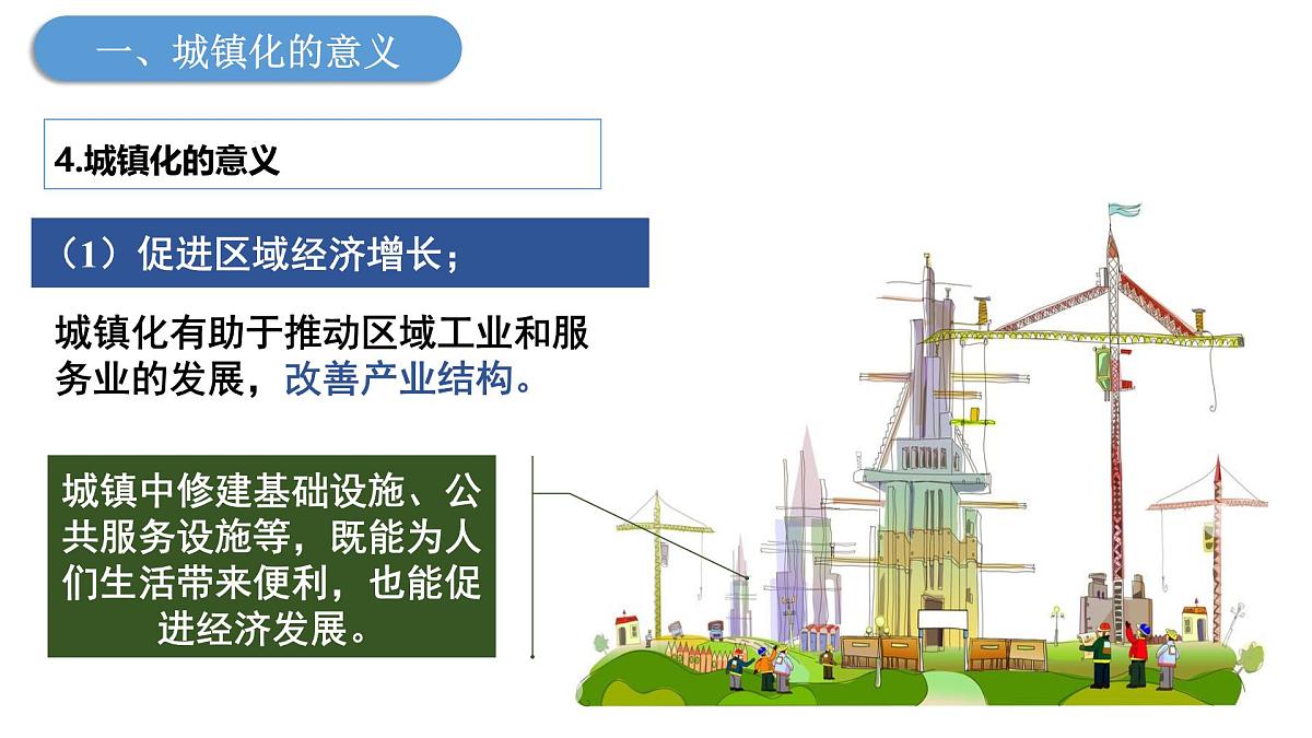 人教版高中地理 必修 第二册 2-2城镇化 课件第8页