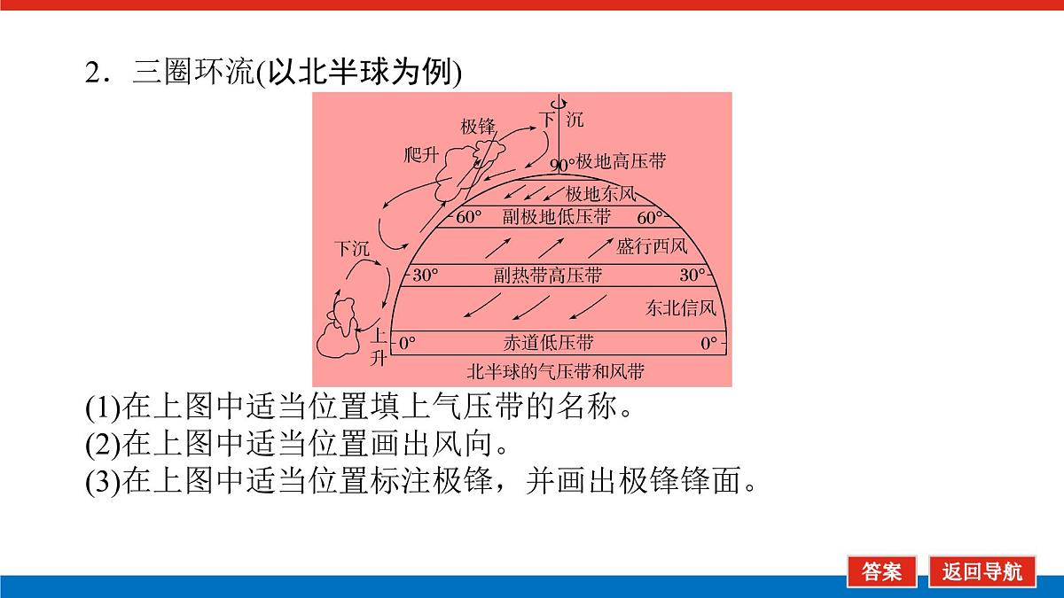 2025届高中地理人教版一轮复习第18课时课件：气压带和风带的形成与移动第6页