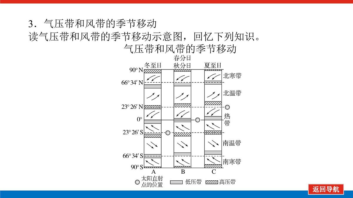 2025届高中地理人教版一轮复习第18课时课件：气压带和风带的形成与移动第8页
