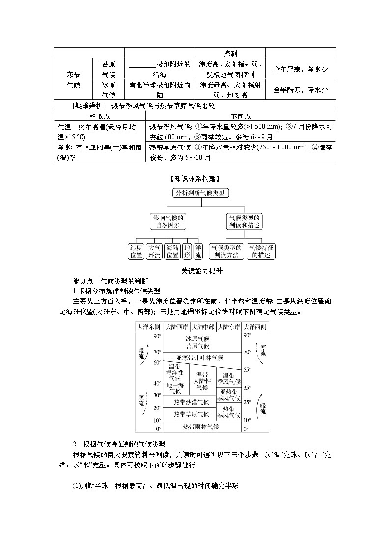 2025届高中地理人教版一轮复习第21课时导学案：世界主要气候类型第2页
