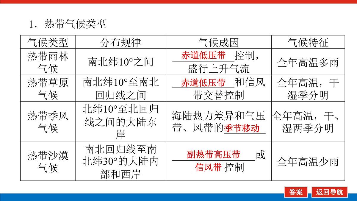 2025届高中地理人教版一轮复习第21课时课件：世界主要气候类型第5页