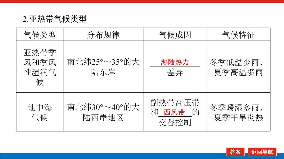2025届高中地理人教版一轮复习第21课时课件：世界主要气候类型第6页