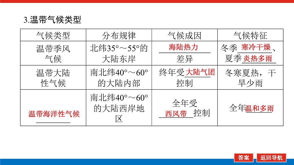 2025届高中地理人教版一轮复习第21课时课件：世界主要气候类型第7页
