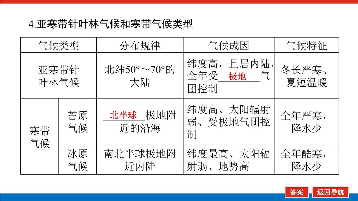 2025届高中地理人教版一轮复习第21课时课件：世界主要气候类型第8页
