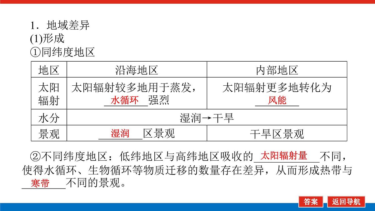 2025届高中地理人教版一轮复习第40课时课件：陆地地域分异规律与地方性分异规律第5页