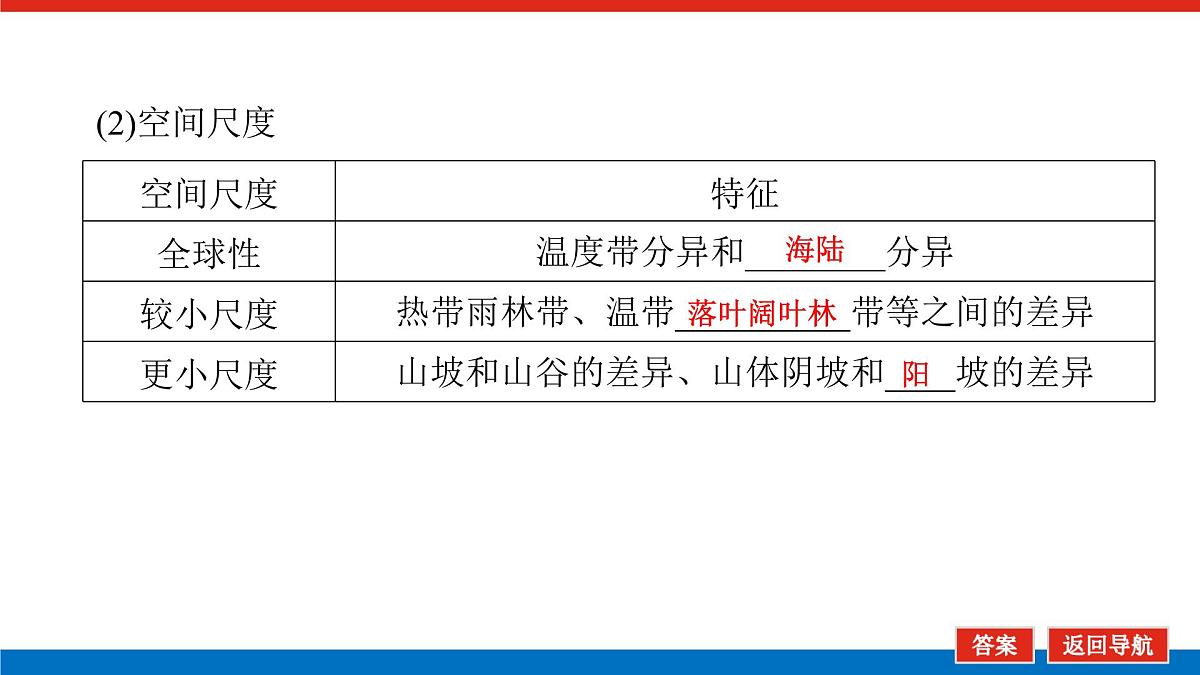 2025届高中地理人教版一轮复习第40课时课件：陆地地域分异规律与地方性分异规律第6页