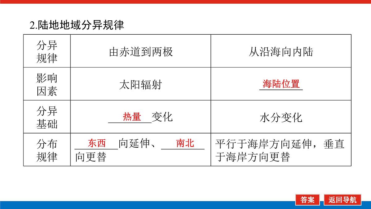 2025届高中地理人教版一轮复习第40课时课件：陆地地域分异规律与地方性分异规律第7页