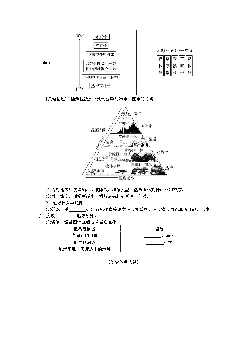2025届高中地理人教版一轮复习第40课时导学案：陆地地域分异规律与地方性分异规律第2页