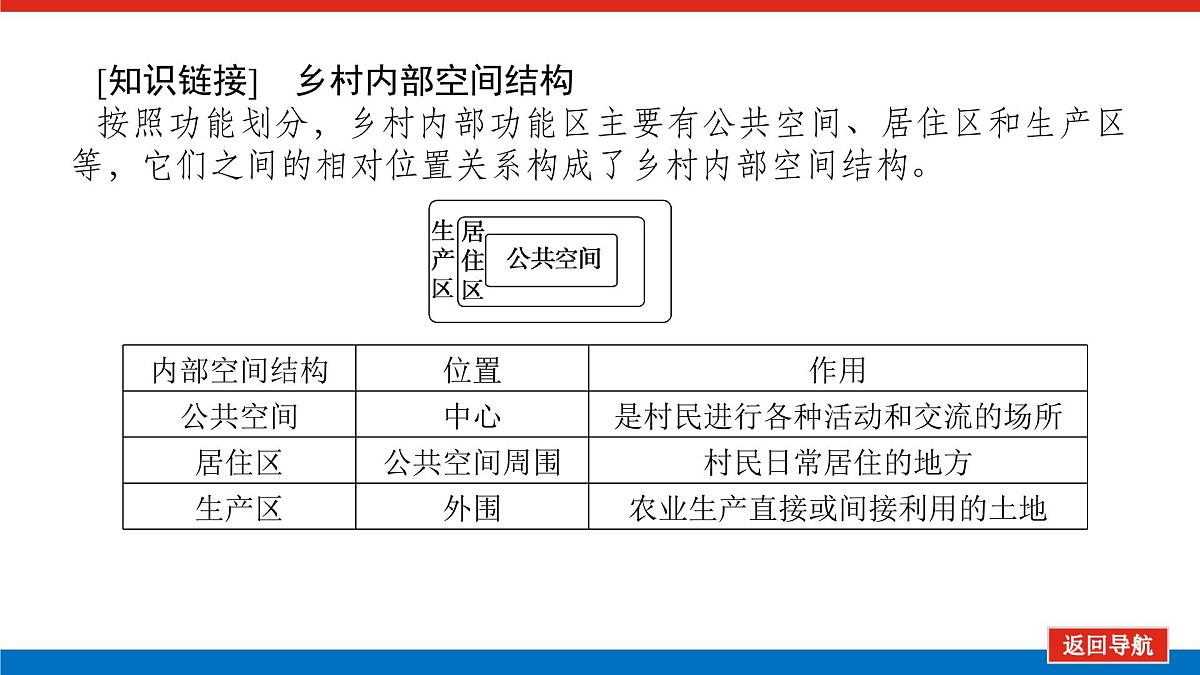 2025届高中地理人教版一轮复习第47课时课件：乡村和城镇空间结构第6页