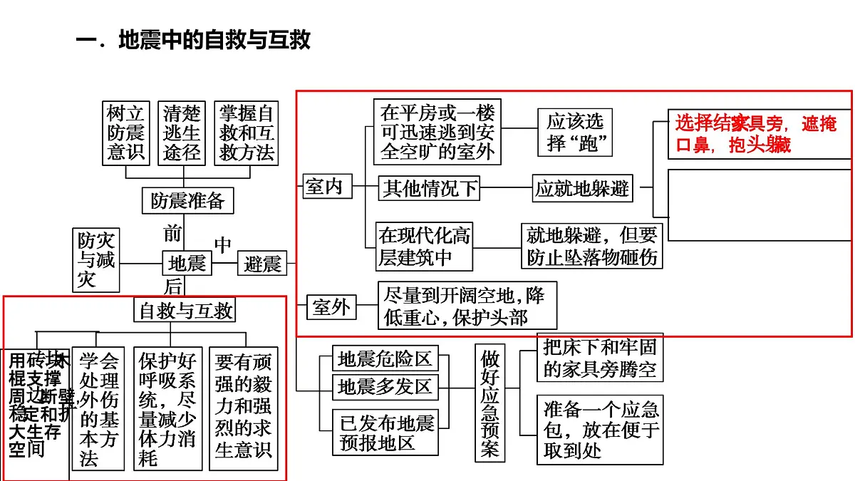 地理中图版（2019）必修第一册3.2常见自然灾害的避防课件第6页