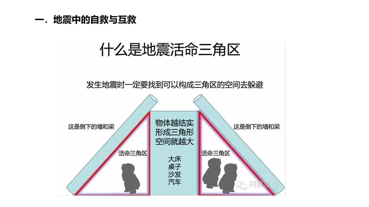 地理中图版（2019）必修第一册3.2常见自然灾害的避防课件第7页