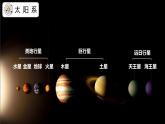 高中地理魯教版(2019)必修一1.1地球的宇宙環(huán)境課件