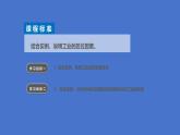 地理中圖版（2019）必修第二冊(cè)3.2工業(yè)區(qū)位因素課件