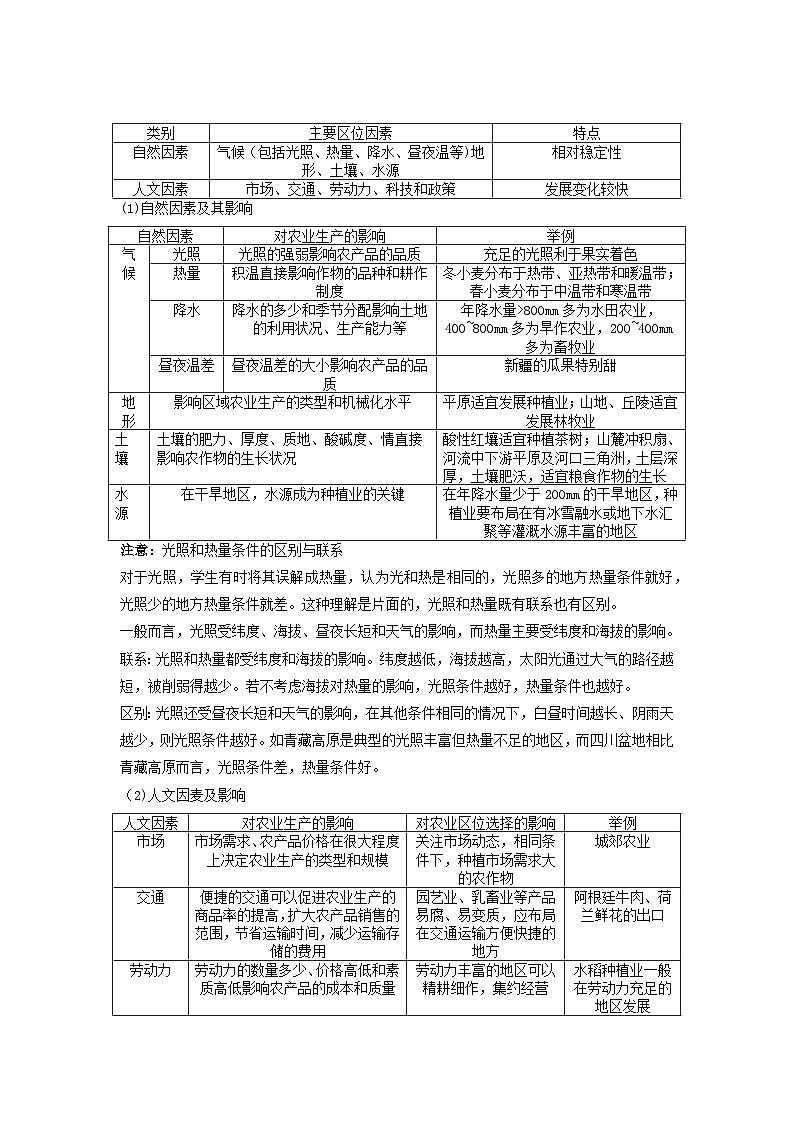 人教版高中地理必修 第二册 3-1农业区位因素及其变化（精讲）（原卷版）第2页