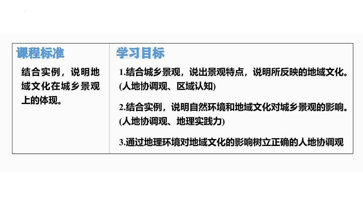 人教版高中地理必修 第二册 2-3地域文化与城乡景观 课件第2页