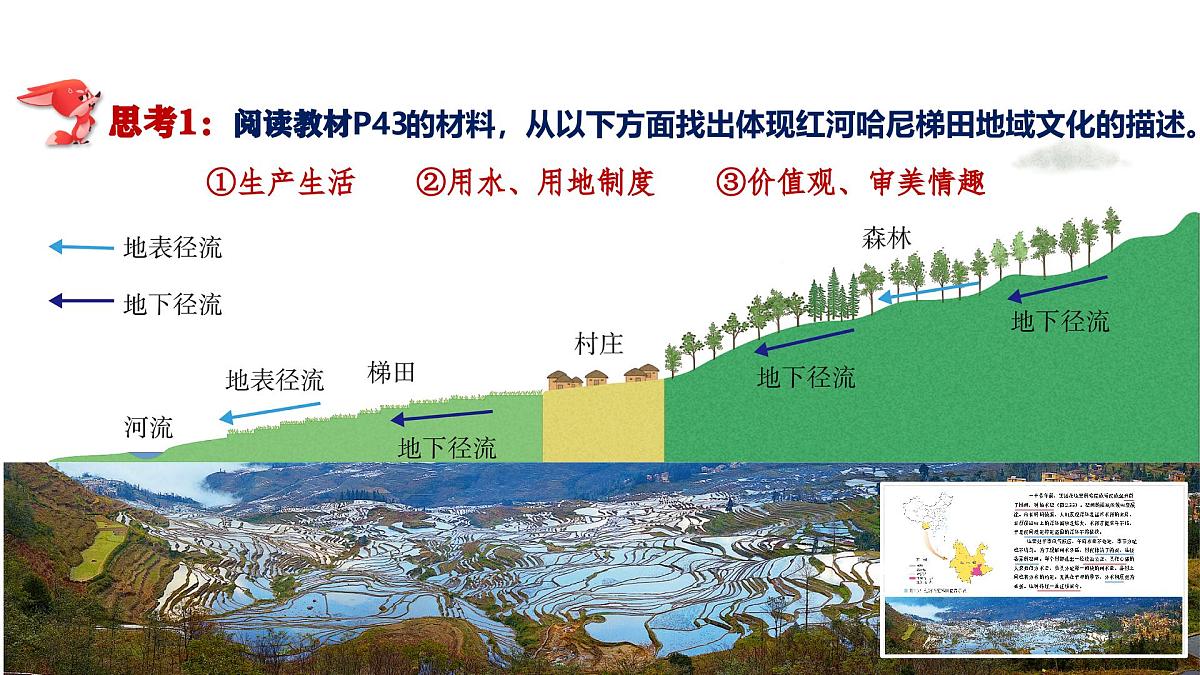 人教版高中地理必修 第二册 2-3地域文化与城乡景观 课件第7页