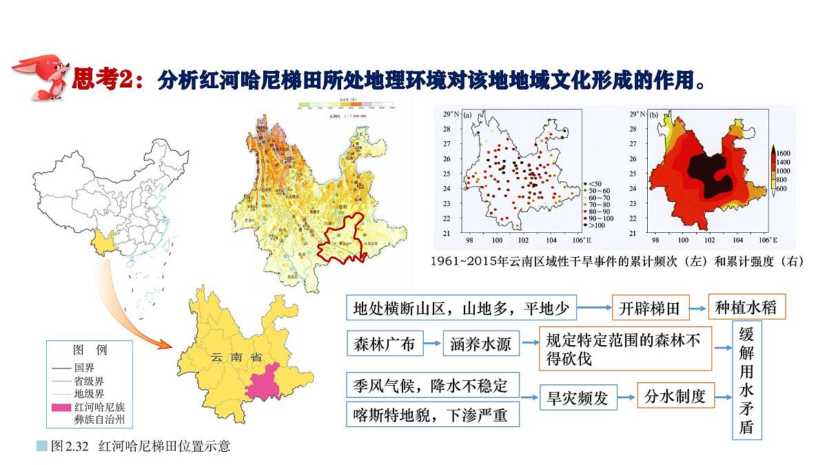 人教版高中地理必修 第二册 2-3地域文化与城乡景观 课件第8页