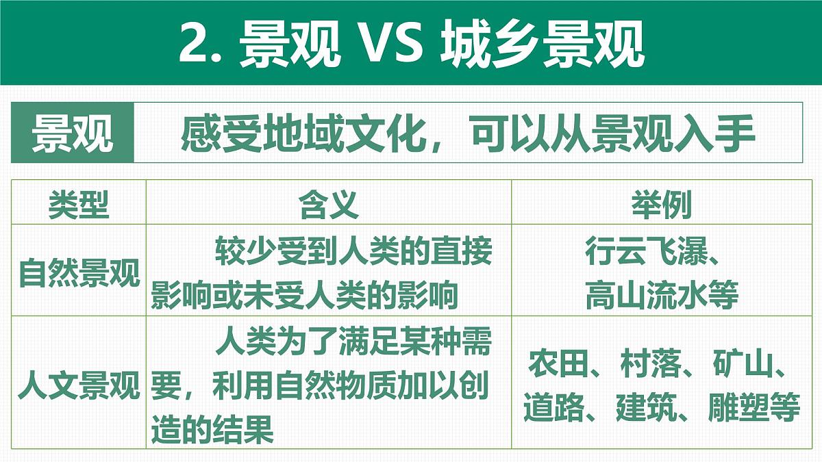 人教版高中地理必修 第二册 2-3地域文化与城乡景观 课件第6页