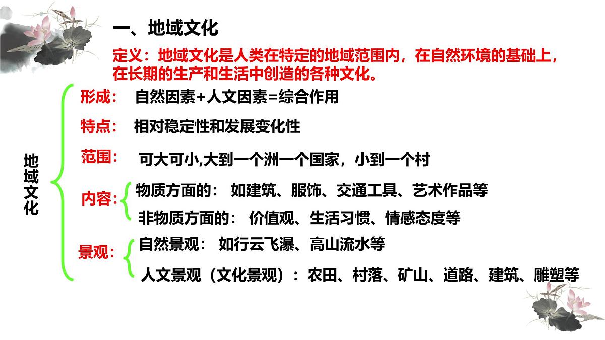 人教版高中地理必修 第二册 2-3《地域文化与城乡景观》课件第4页