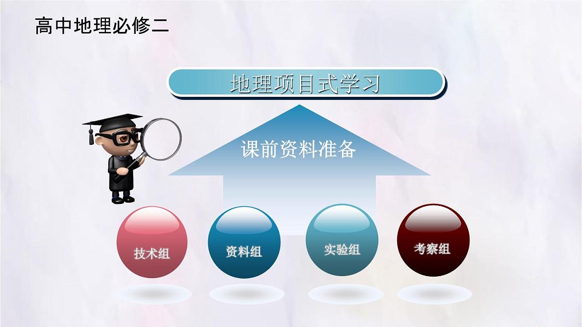 人教版高中地理必修 第二册 2-3《地域文化与城乡景观》课件第2页