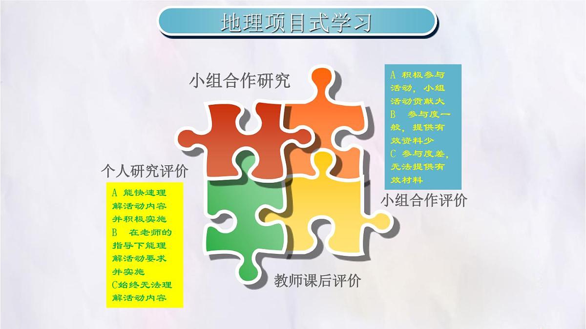 人教版高中地理必修 第二册 2-3《地域文化与城乡景观》课件第3页