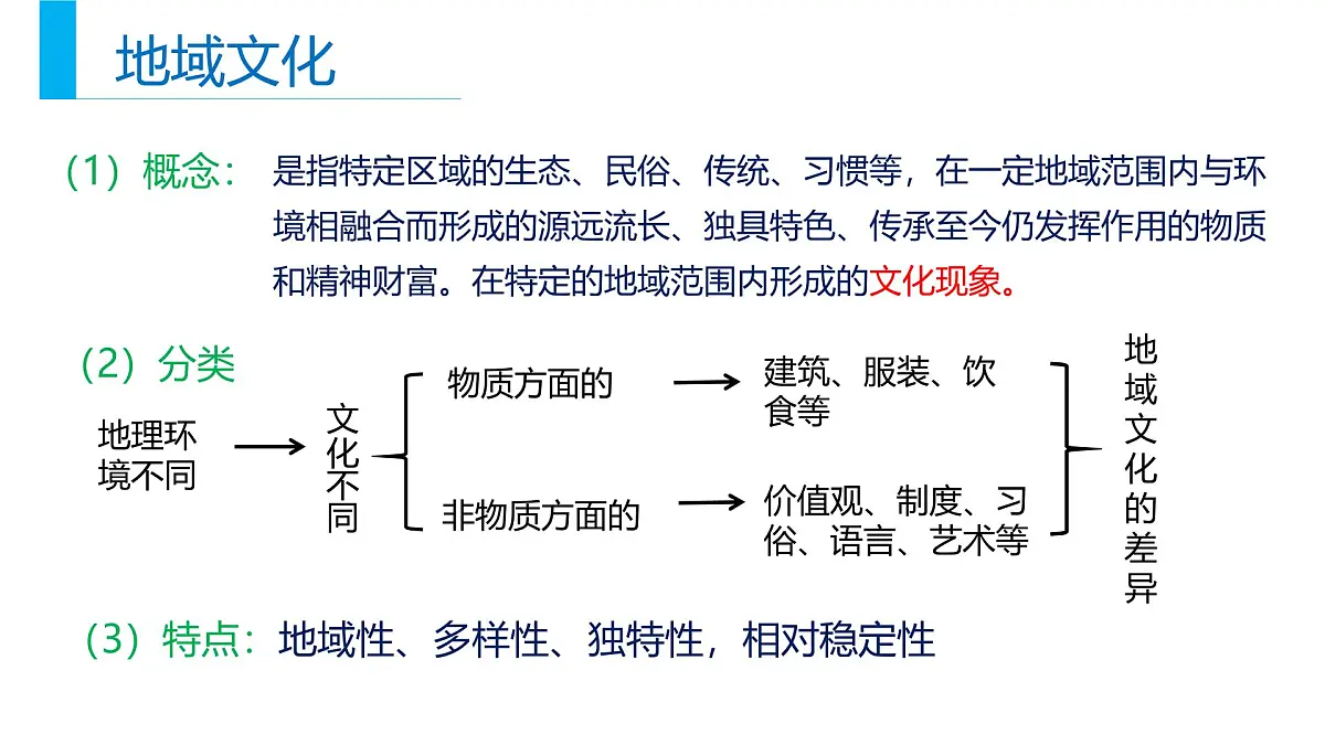 人教版高中地理必修 第二册 2-3《地域文化与城乡景观》课件第4页