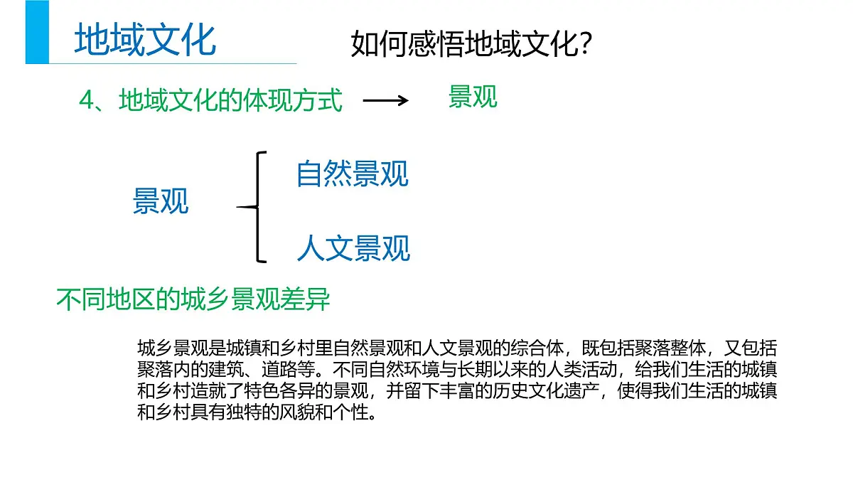人教版高中地理必修 第二册 2-3《地域文化与城乡景观》课件第6页