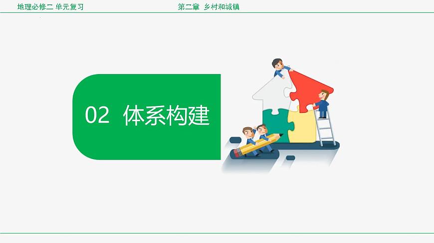 人教版高中地理必修 第二册 第二章乡村与城镇复习课件第5页
