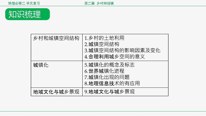 人教版高中地理必修 第二册 第二章乡村与城镇复习课件第8页