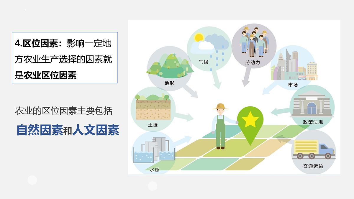 人教版高中地理必修 第二册 3-1农业区位因素及其变化 课件第8页