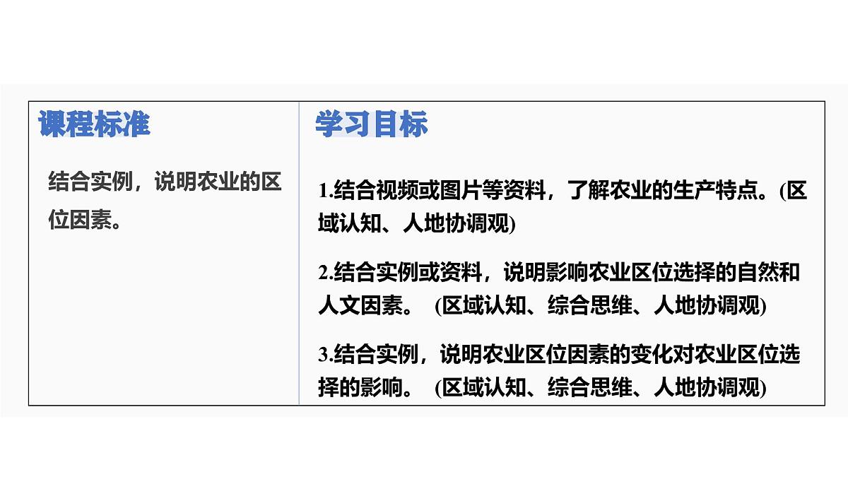 人教版高中地理必修 第二册 3-1农业区位因素及其变化 课件第2页
