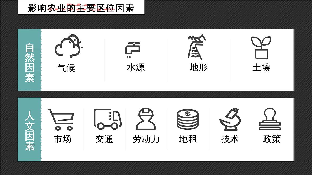 人教版高中地理必修 第二册 3-1课件《农业区位因素及其变化》（第3课时）第2页