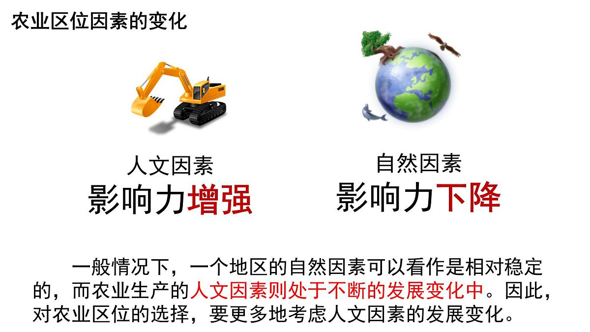 人教版高中地理必修 第二册 3-1课件《农业区位因素及其变化》（第3课时）第3页
