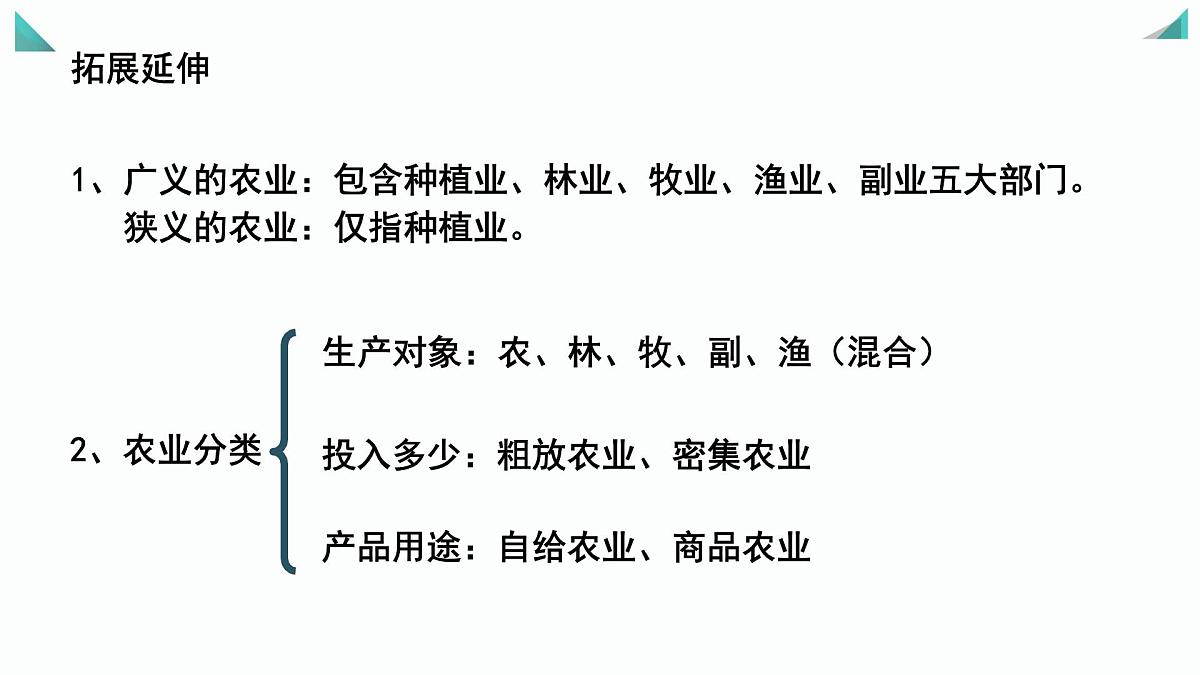 人教版高中地理必修 第二册 3-1课件《农业区位因素及其变化》（第1课时）第6页