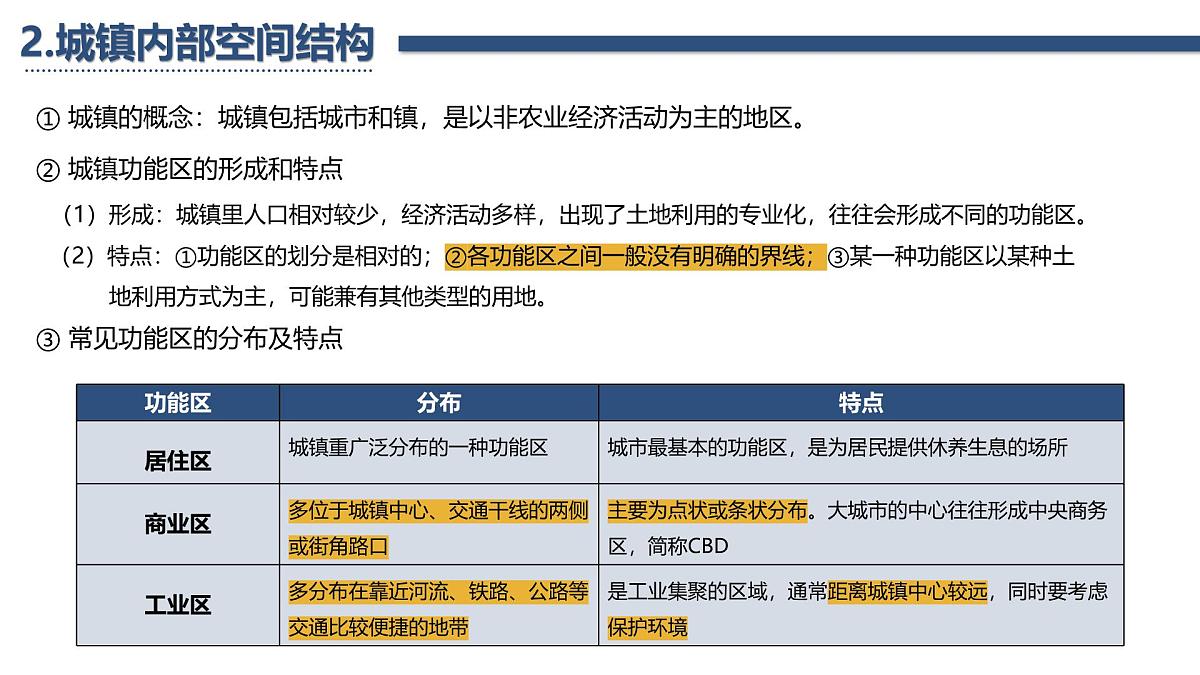 人教版高中地理必修 第二册第三章 复习课件-乡村和城镇第4页