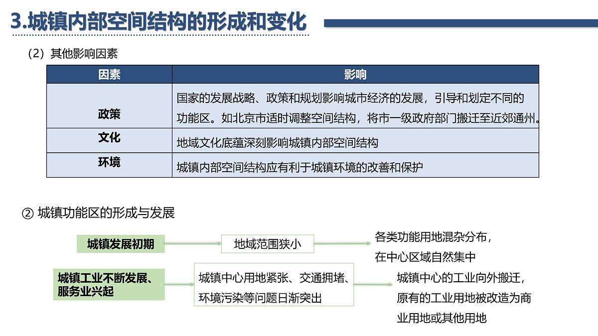 人教版高中地理必修 第二册第三章 复习课件-乡村和城镇第7页