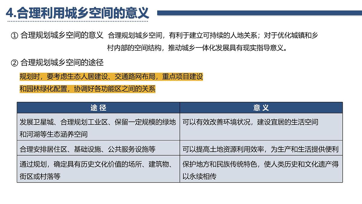 人教版高中地理必修 第二册第三章 复习课件-乡村和城镇第8页