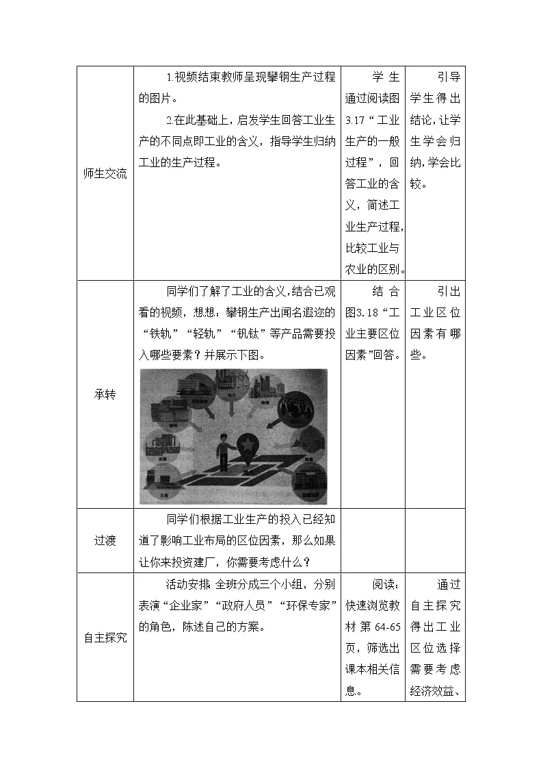 人教版高中地理必修 第二册 3-2《工业区位因素及其变化》教案第2页