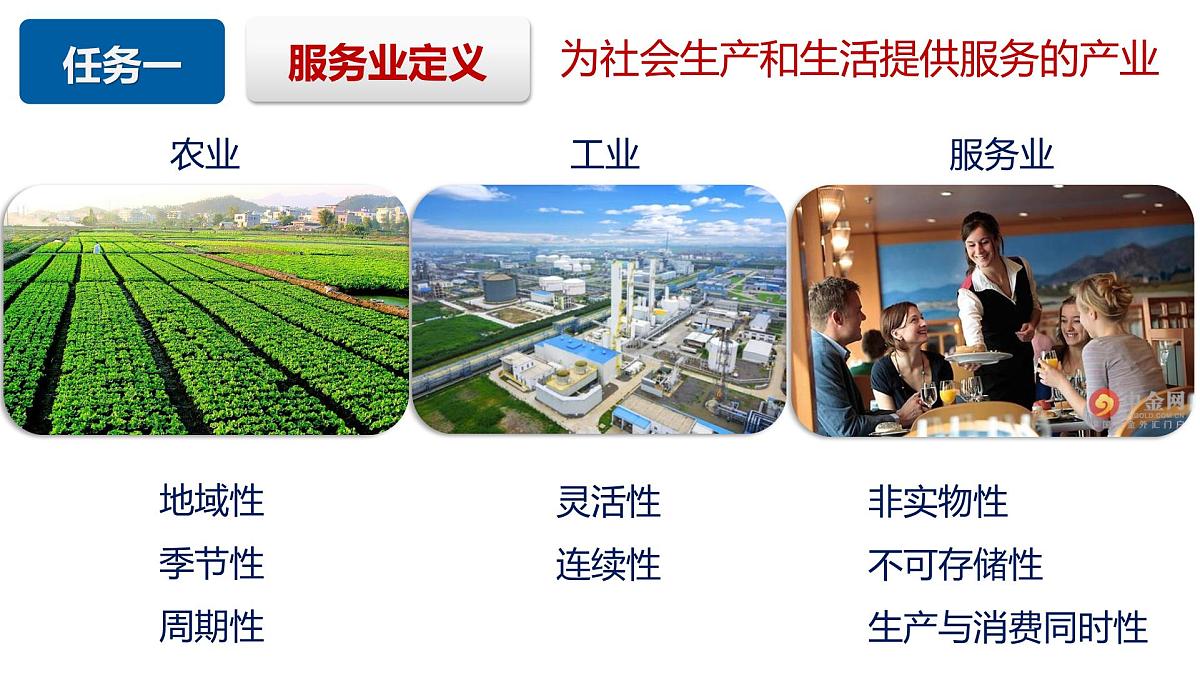 人教版高中地理必修 第二册 3-3服务业区位因素及其变化 课件第3页