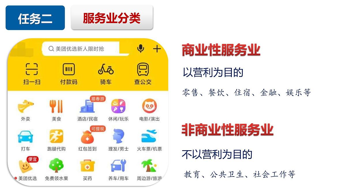 人教版高中地理必修 第二册 3-3服务业区位因素及其变化 课件第4页