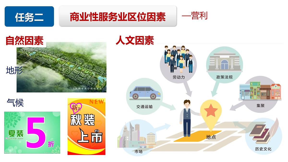 人教版高中地理必修 第二册 3-3服务业区位因素及其变化 课件第5页
