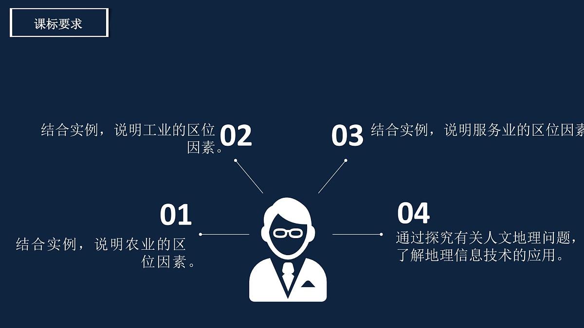 人教版高中地理必修 第二册 第三章产业区位因素 单元复习课件第3页