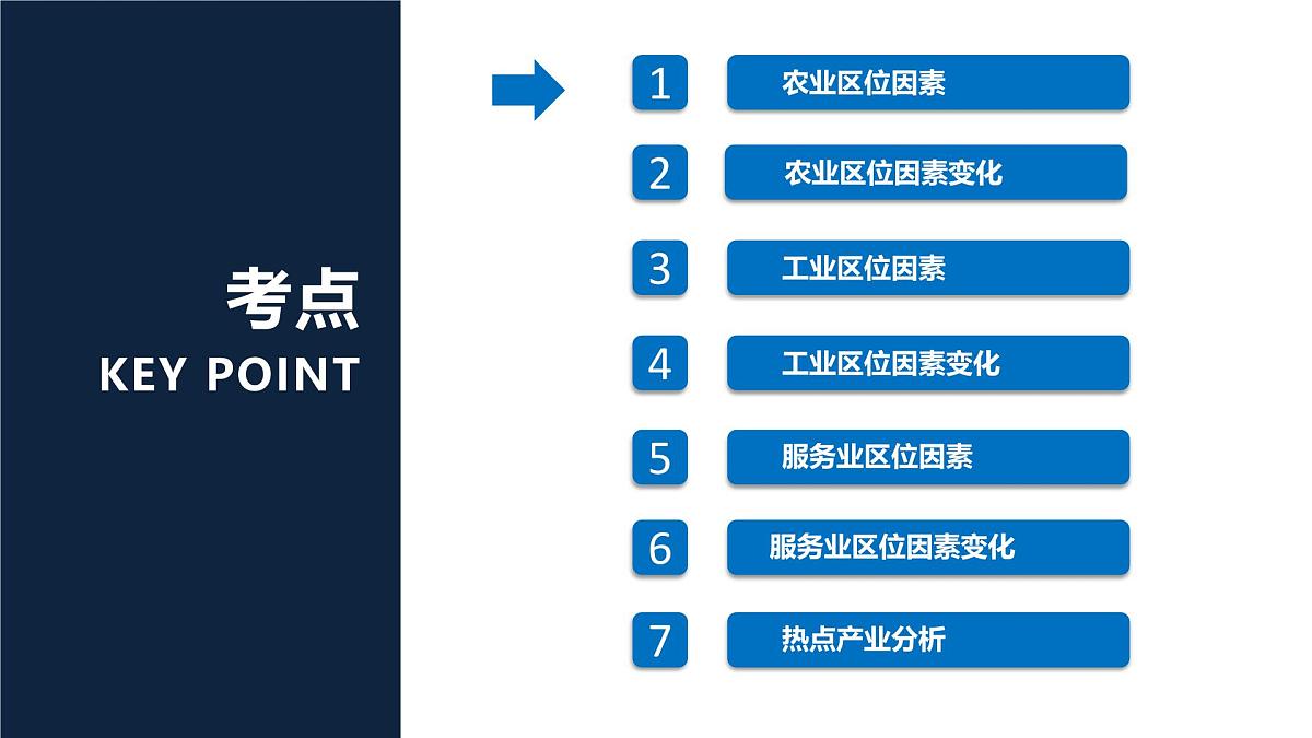 人教版高中地理必修 第二册 第三章产业区位因素 单元复习课件第4页