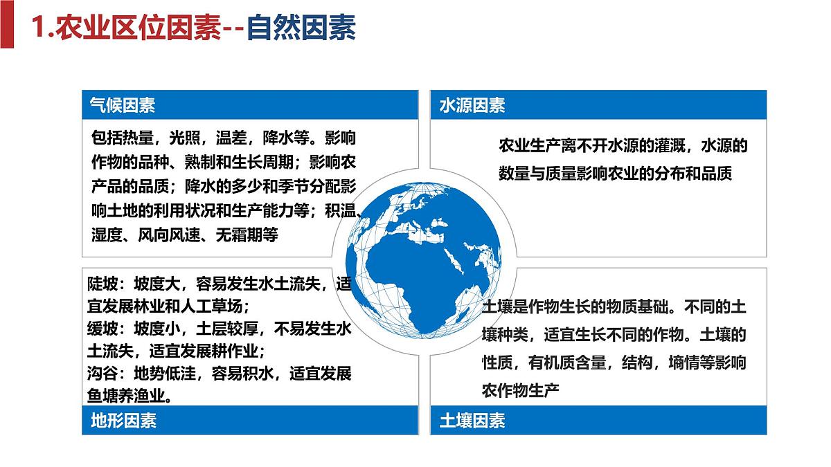 人教版高中地理必修 第二册 第三章产业区位因素 单元复习课件第7页