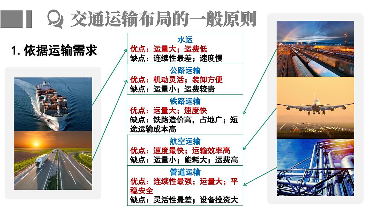 人教版高中地理必修 第二册 4-1《区域发展对交通运输布局的影响》课件第6页
