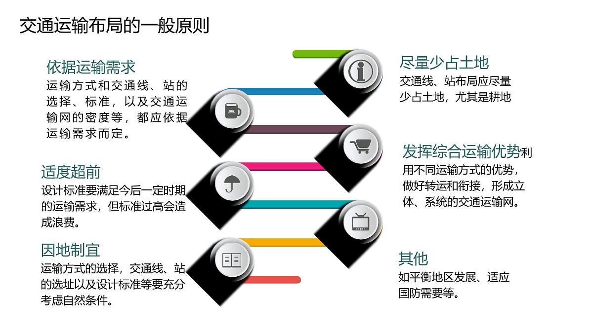 人教版高中地理必修 第二册 4-1《区域发展对交通运输布局的影响》课件第5页