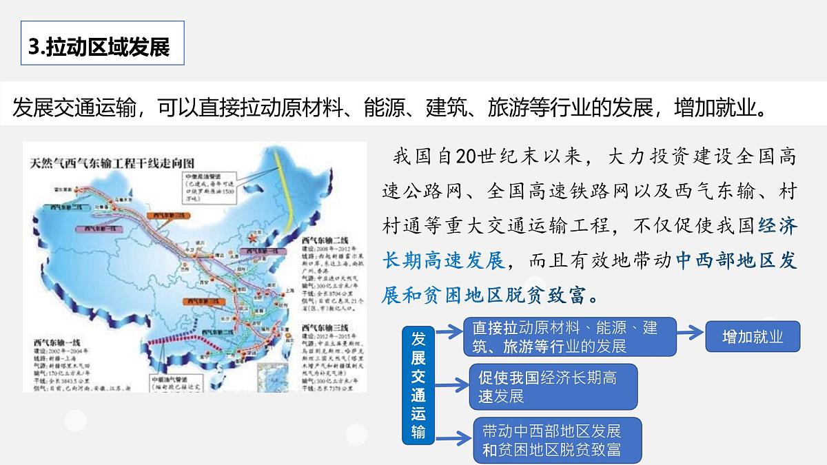 人教版高中地理必修 第二册 4-2交通运输布局对区域发展的影响 课件第7页
