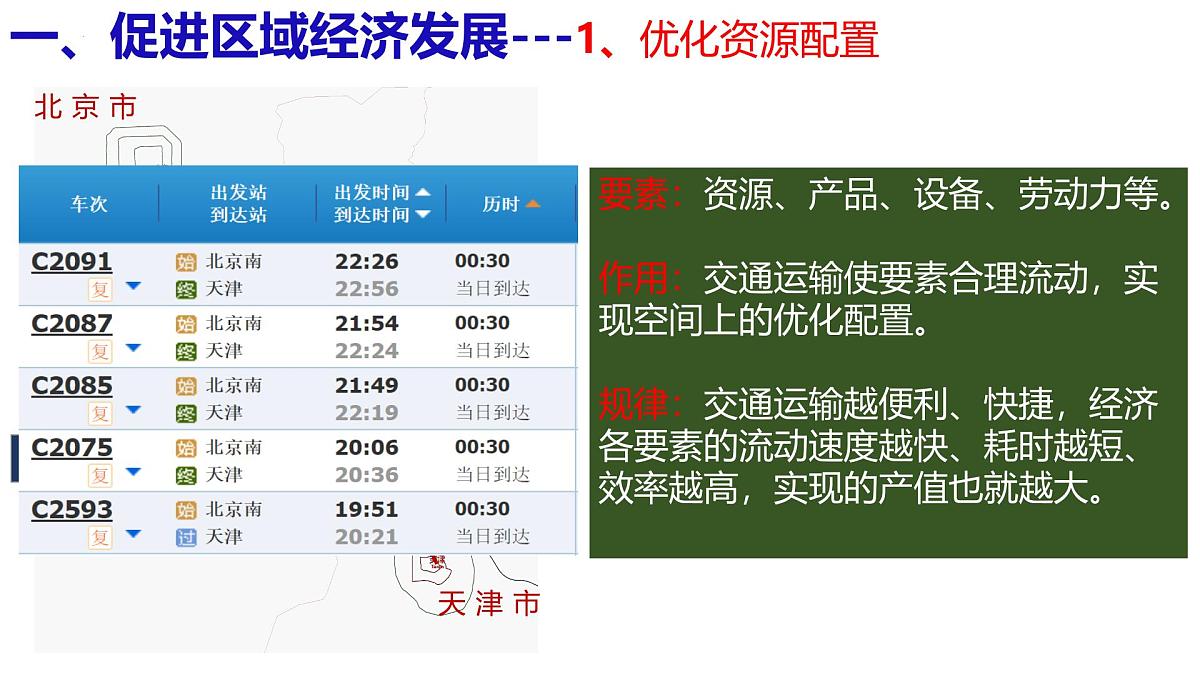 人教版高中地理必修 第二册 4-2交通运输布局对区域发展的影响 课件第6页