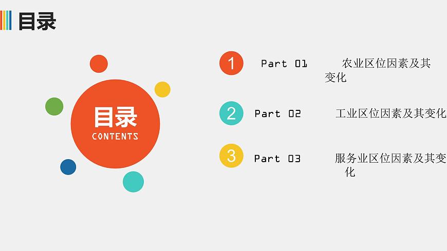 人教版高中地理必修 第二册第三章【复习课件】《产业区位因素》第2页